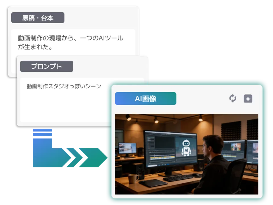 台本をもとにAIが絵コンテ用の画像を生成するイメージ