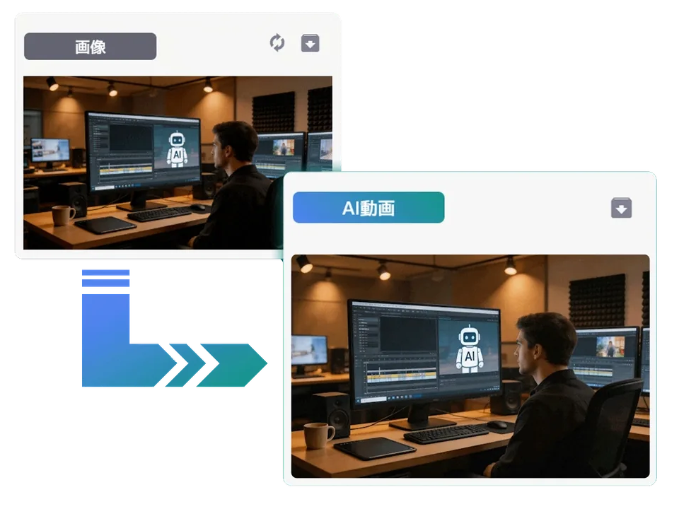 絵コンテの画像から、AIが動画を生成するイメージ